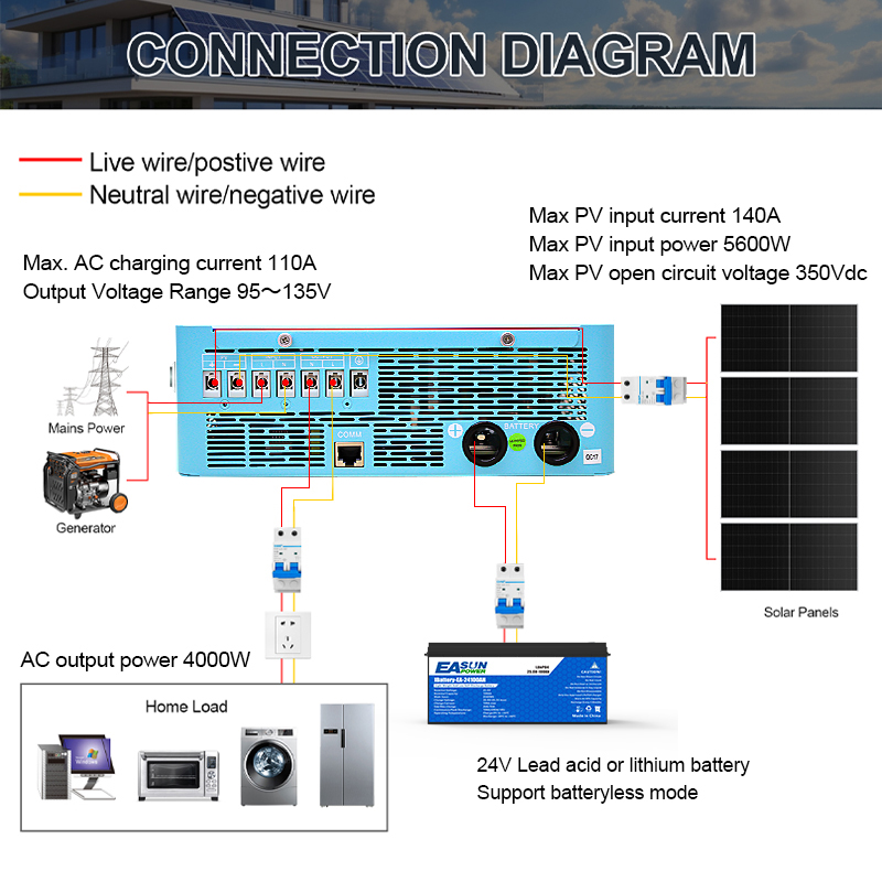 EASUN POWER Onduleur Solaire H - Grid Tie Inverter Limiter 2000W avis et prix